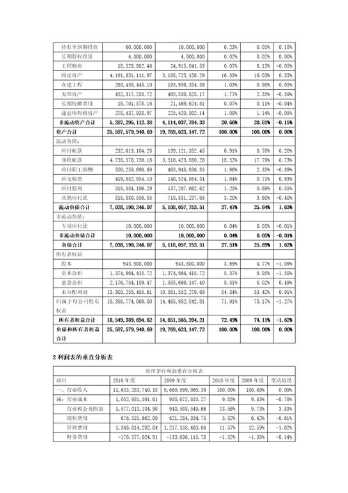 贵州茅台财务分析报告