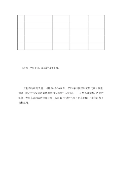 煤化工发展现状简介