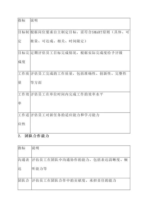 公司给我定了绩效考核方案