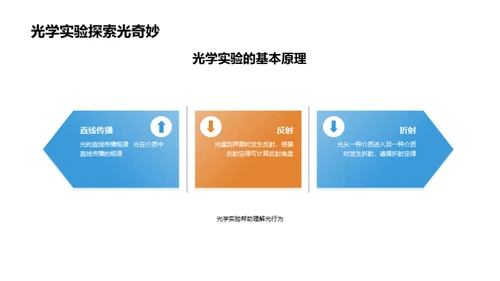 物理教学中的光学实验