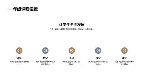 一年级新生引领之路