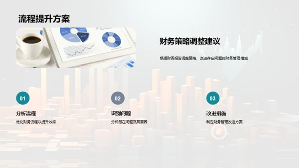 财务状况月度分析