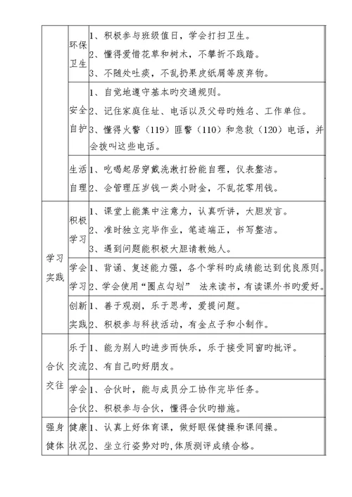 小学生综合素质评价内容体系