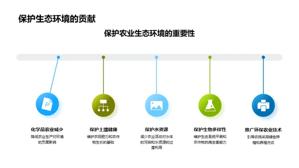 智能农业新篇章