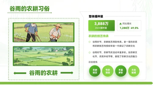 绿色清新风谷雨时节的诗意田园PPT模板