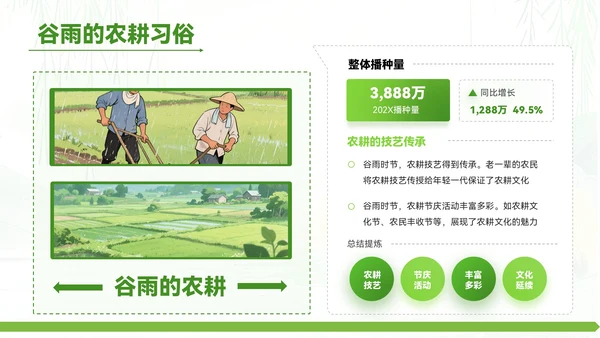绿色清新风谷雨时节的诗意田园PPT模板