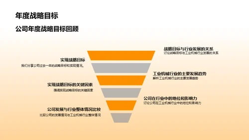 机械行业年度回顾与前瞻