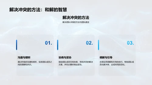 银行团队协作培训