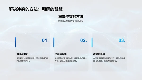 银行团队协作培训