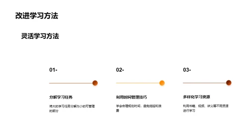 高效备考，赢在高考