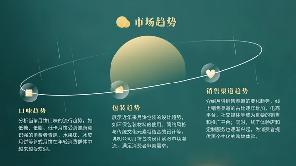 黄色中国风企业中秋月饼营销PPT模版