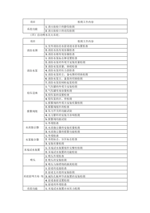 建筑消防设施检测方案