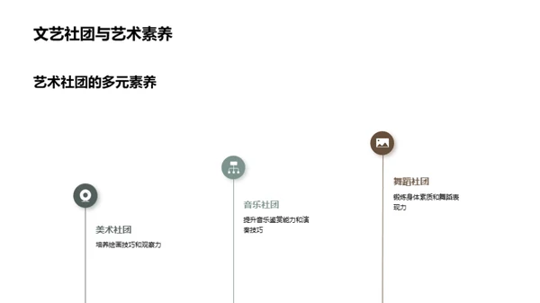 社团活动与学习提升