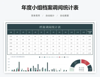 年度小组档案调阅统计表