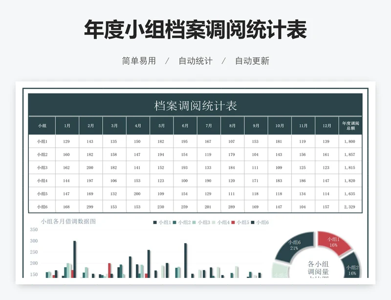 年度小组档案调阅统计表
