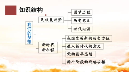 第四单元《和谐与梦想》复习课件(共50张PPT)