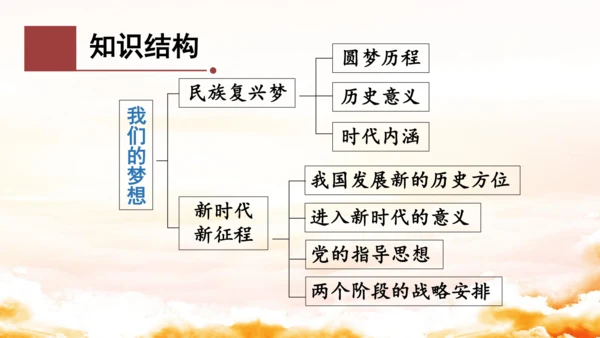 第四单元《和谐与梦想》复习课件(共50张PPT)