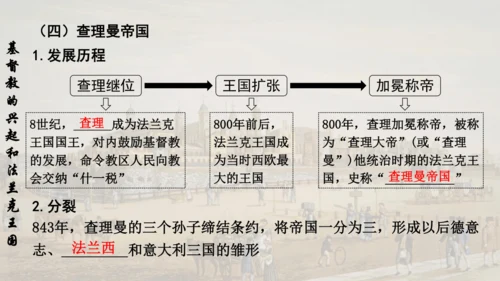 第三单元封建时代的欧洲  单元复习课件（29张PPT）