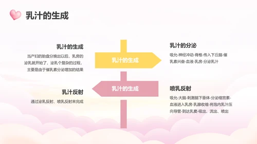 高级催乳师培训母婴类PPT模板