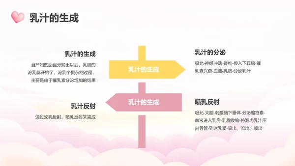高级催乳师培训母婴类PPT模板