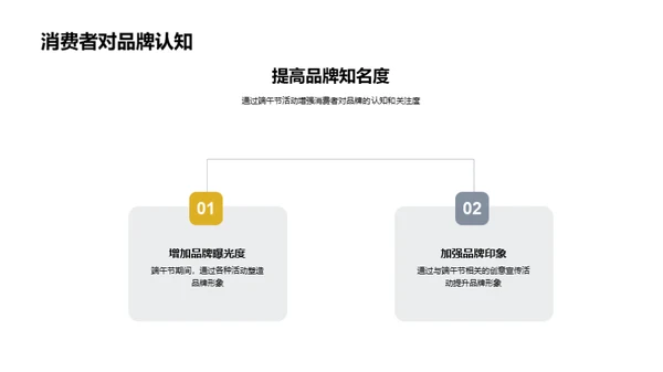 端午节营销策略解析