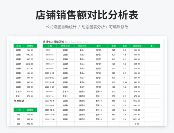 店铺销售额对比分析表