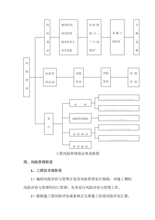 安全质量风险分级管理制度.docx