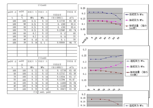 市政污水工程施工情况总结