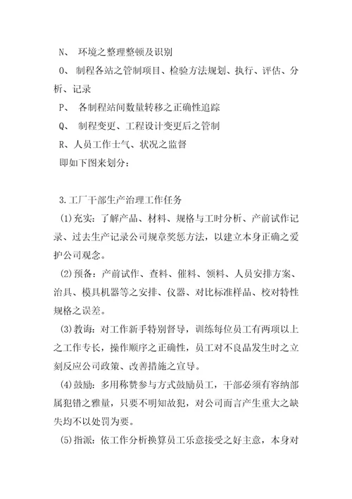 生产线的管理方法
