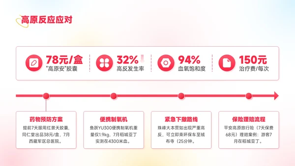 红黄蓝色弥散风8月旅游攻略奔赴山海之约