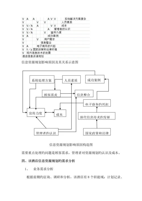 国际大酒店信息资源规划的系统分析.docx