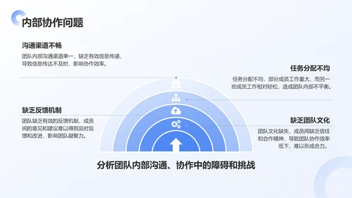蓝色商务风季度团队绩效回顾与优化建议PPT模板