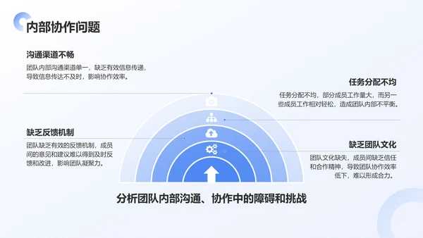 蓝色商务风季度团队绩效回顾与优化建议PPT模板