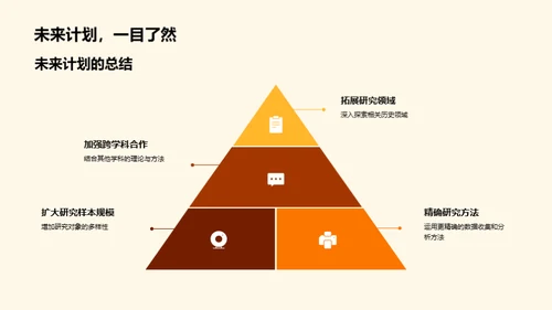 历史学研究之路