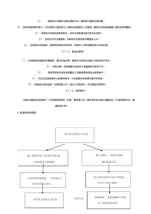 有限空间作业专项施工方案