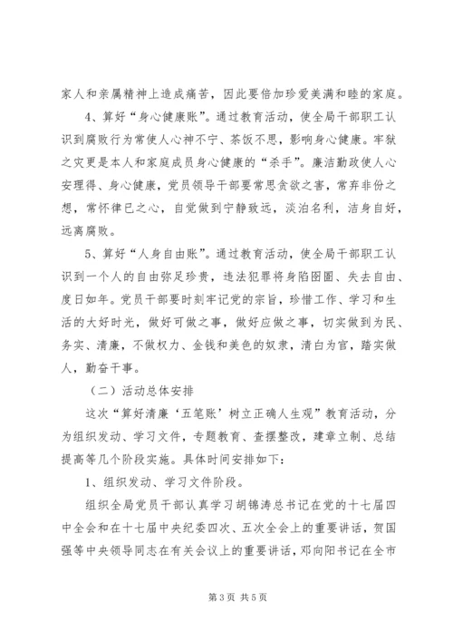 反腐倡廉教育工作意见.docx