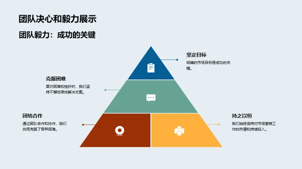 20XX市场营销纵览