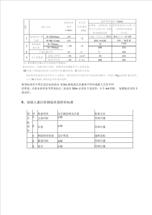 建筑安装工程允许偏差手册