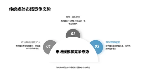 数字颠覆：媒体行业的变革之路