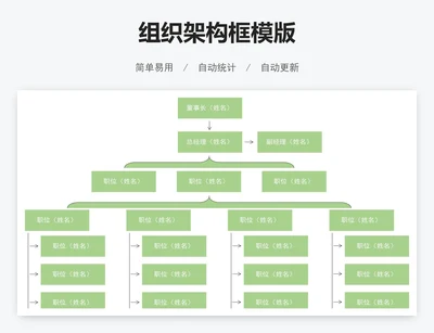 组织架构框模版