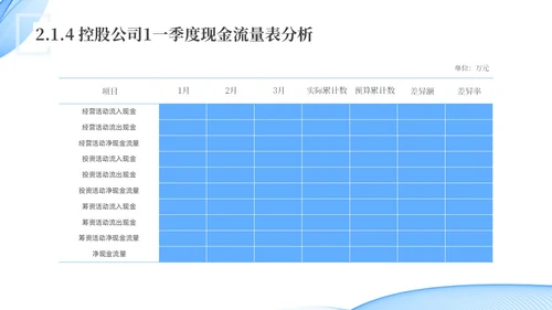 蓝色水彩简约科技经营分析报告汇报PPT课件问题分析与解决