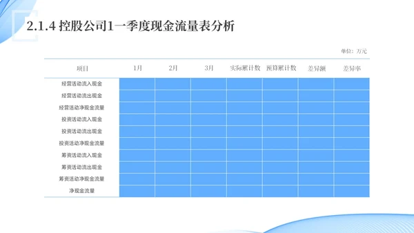 蓝色水彩简约科技经营分析报告汇报PPT课件问题分析与解决