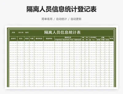 隔离人员信息统计登记表