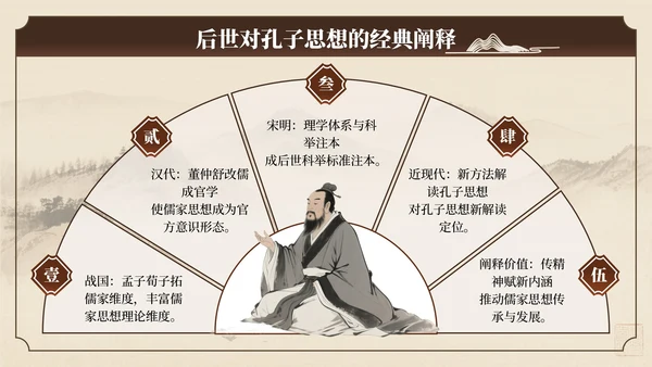 棕色中国风孔子诞辰文化讲座PPT