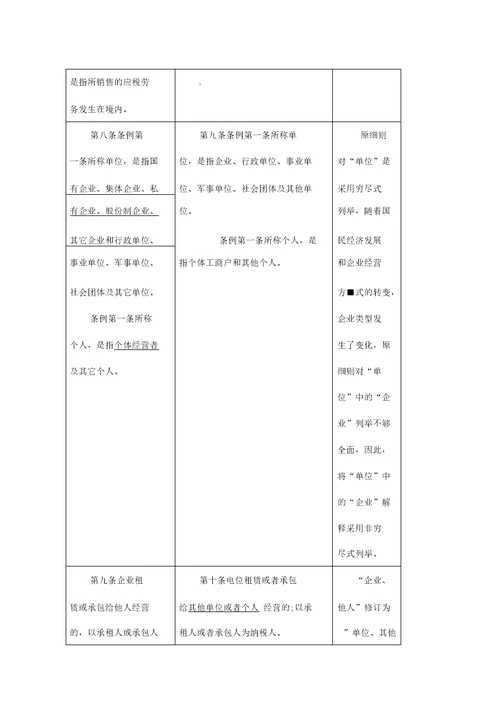 财务管理增值税暂行条例实施细则修订前后对照表