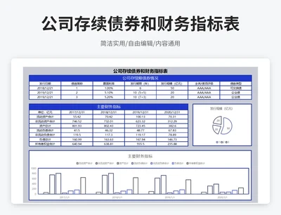 简约风公司存续债券和财务指标表