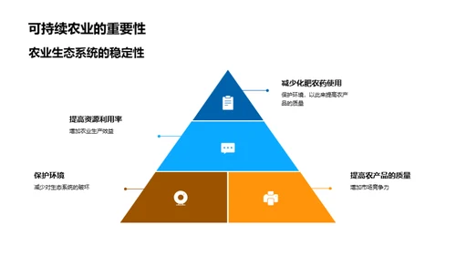 绿色未来：农业革新之路