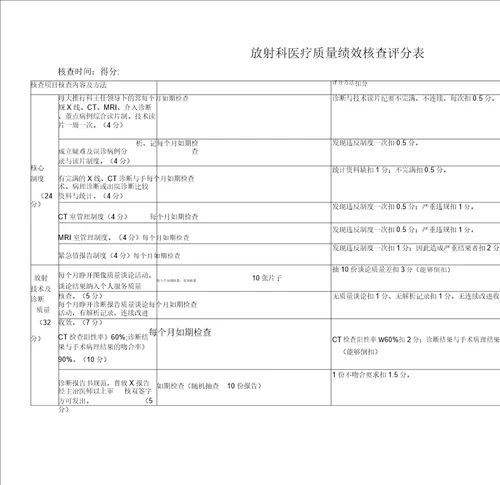 医技科室医疗质量绩效考核评分表