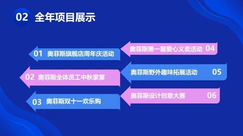 商务风蓝色个人年终总结互联网行业PPT