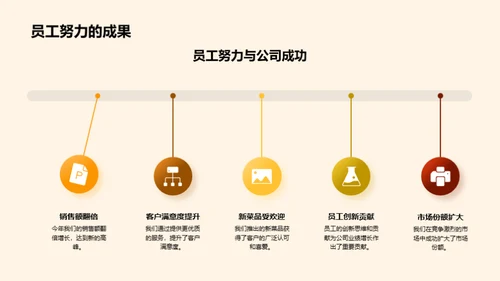 餐饮行业的成长之路